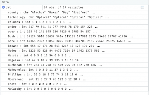 RStudio preview of data frame