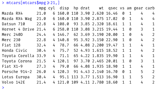 mtcars filtered on mpg >=21