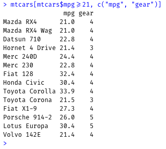 mtcars filtered for mpg >= 21 and only mpg and gear columns